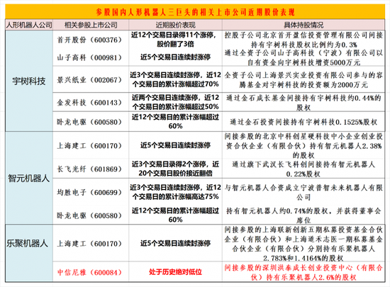 机器人板块行情或聚焦于参股人形机器人“三巨头”相关公司：如何掘金