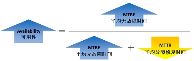 如何检查.blog域名的可用性