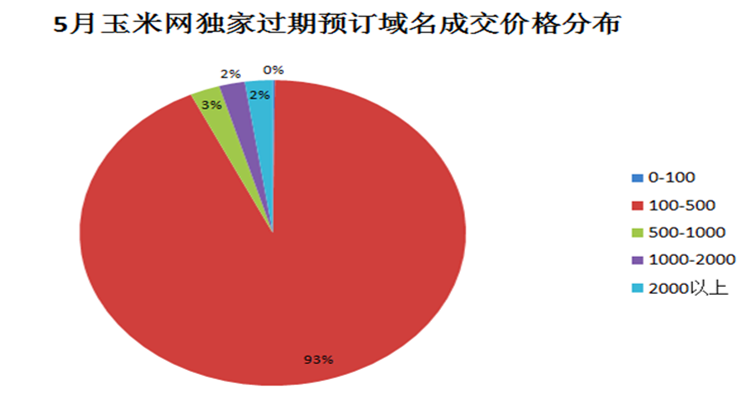 过期域名备案转让需要注意哪些事项